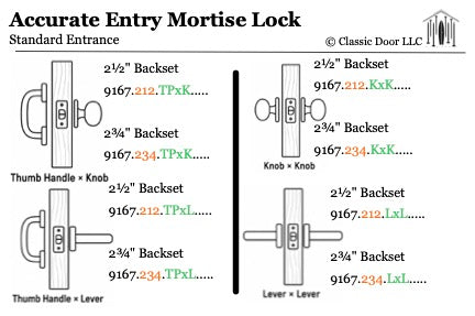 Accurate Mortise Lock Models (Exterior)