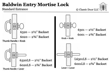 Baldwin Mortise Lock Models (Exterior)