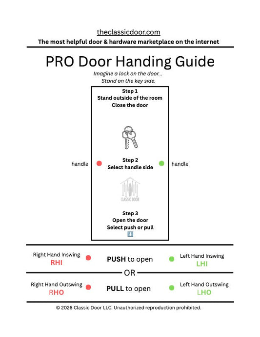 Door Handing Chart to Eliminate Mistakes