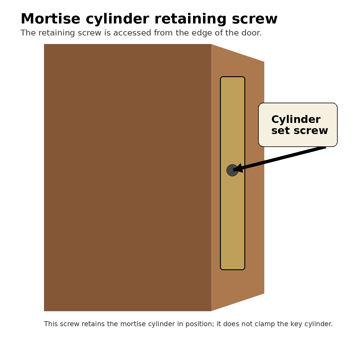 Baldwin 8490.000.061 cylinder set screw location at the edge of the mortise lock