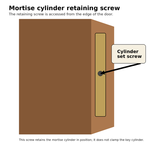 Baldwin 8490.000.061 cylinder set screw location at the edge of the mortise lock