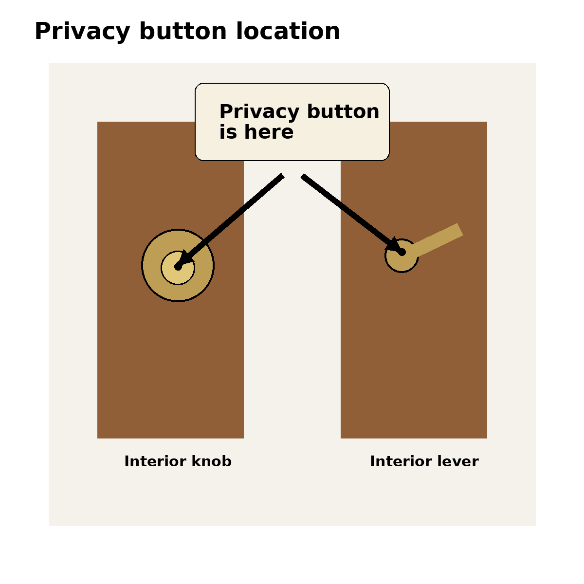 Baldwin 5510 privacy button location on the interior knob