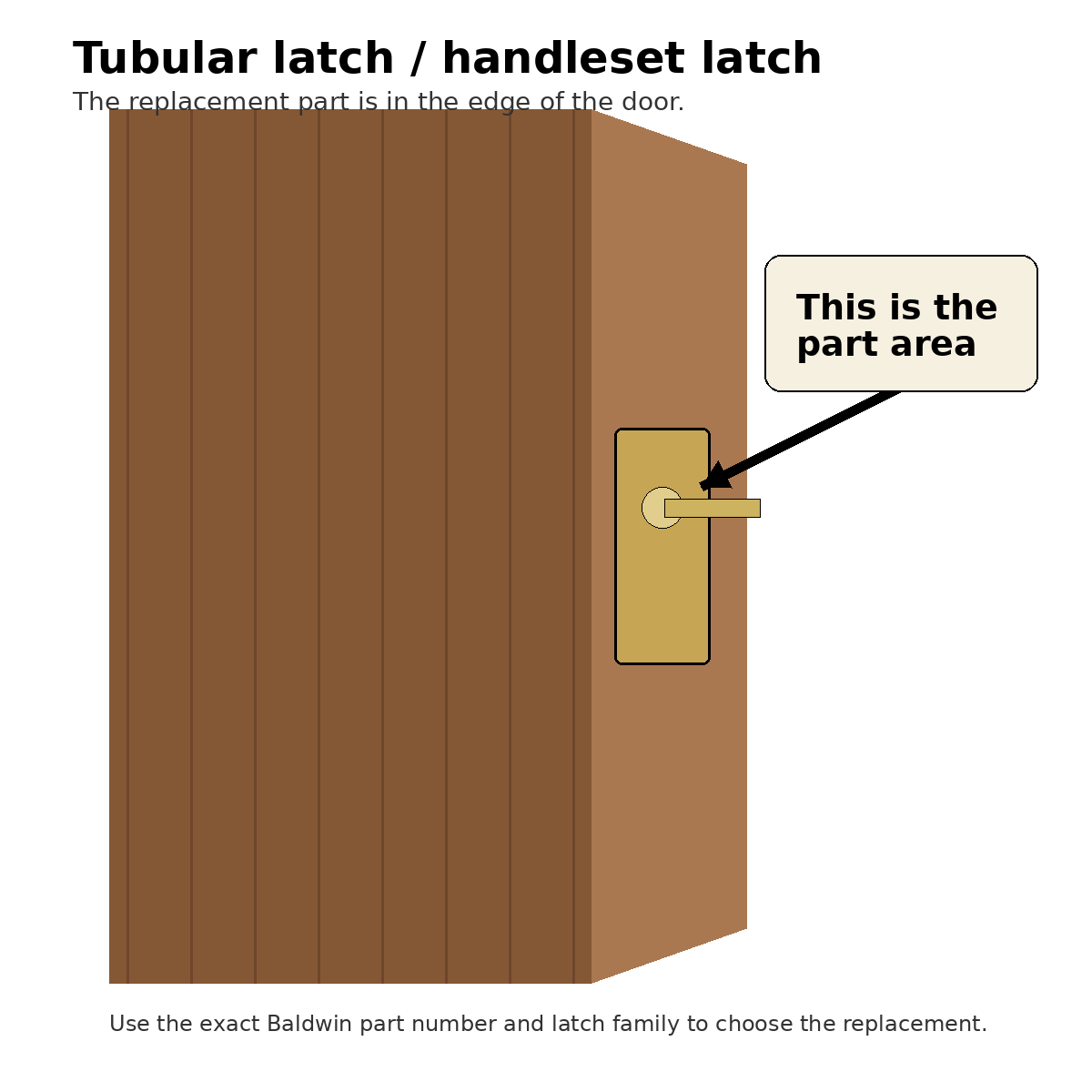 Baldwin 5210 deadlocking latch location on the edge of a tubular lock door