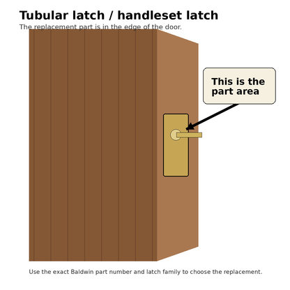 Baldwin 5210 deadlocking latch location on the edge of a tubular lock door