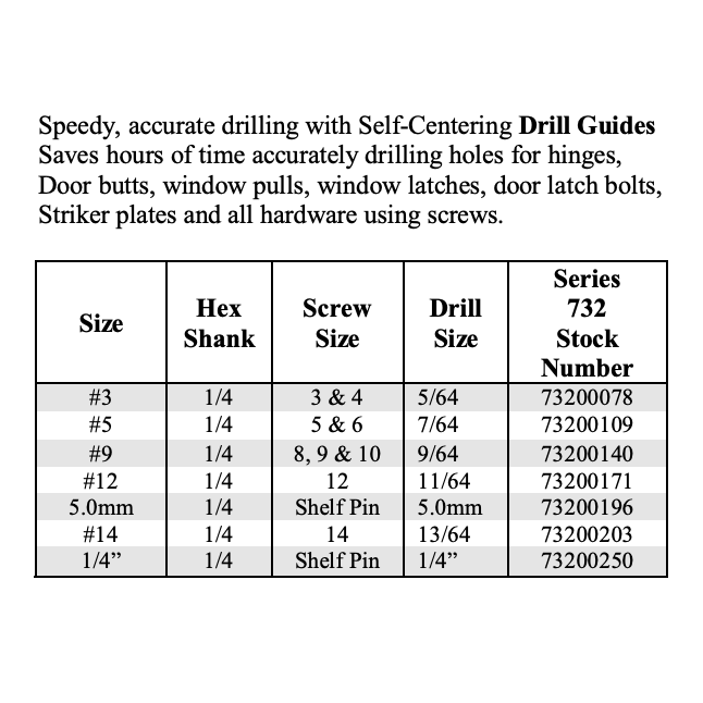 Self-Centering Drill Bits - #5–6 Screws